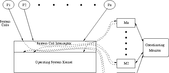 \begin{figure*}
\protect
\begin{center}
\protect
\epsfysize=2.5in
\leavevmode
\p...
...psfbox{sysmodel.eps}
\end{center}\vspace*{-.3in}\vspace*{-0.15in}\end{figure*}