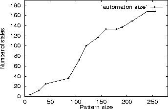 \begin{figure}
\begin{center}
\epsfxsize 3.3in
\epsfysize 2in
\epsfbox{size.eps}
\vspace*{-.25in}\end{center}\end{figure}