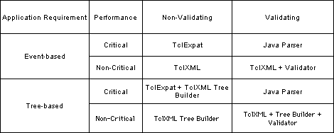 Requirements Matrix