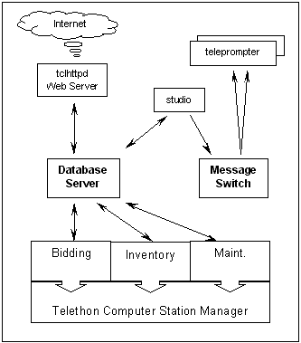 System Diagram