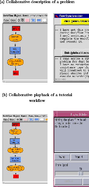 \begin{figure}
 \begin{center}
{\small (a) Collaborative description of a proble...
 ...=1.6in,height=2.2in}
 
 \end{tabular}\end{tabular} \par \end{center}\end{figure}