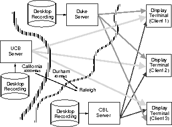 \begin{figure}
 \begin{center}
 \indent
 
\includegraphics [width=3.0in]{Y_CollaborativeExpts.eps}
 \end{center}\end{figure}