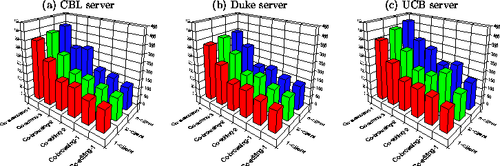 \begin{figure*}
 \begin{center}
 \indent
\begin{tabular}
{ccc}
(a) CBL server
&
...
 ...ucbmax.eps}
 \end{tabular}\vspace*{-3mm} \end{center}\vspace*{-5mm}\end{figure*}