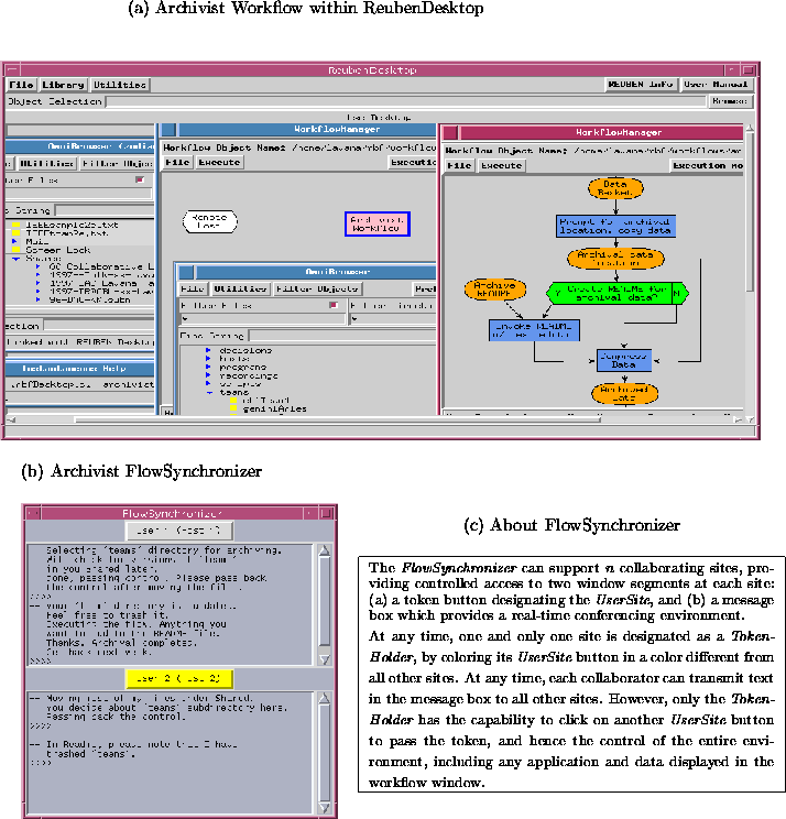 \begin{figure*}
\begin{center}
(a) Archivist Workflow within ReubenDesktop \\ [5...
 ...e} \\  \hline
 \end{tabular} \end{tabular}\end{tabular}\end{center}\end{figure*}