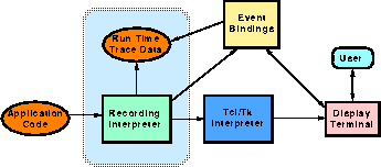 \begin{figure}
 \begin{center}
 \indent
 
\includegraphics [width=3.0in]{Y_ArchRecording.eps}
 \end{center}\end{figure}