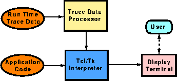 \begin{figure}
 \begin{center}
 \indent
 
\includegraphics [width=3.0in]{Y_ArchPlayback.eps}
 \end{center}\end{figure}