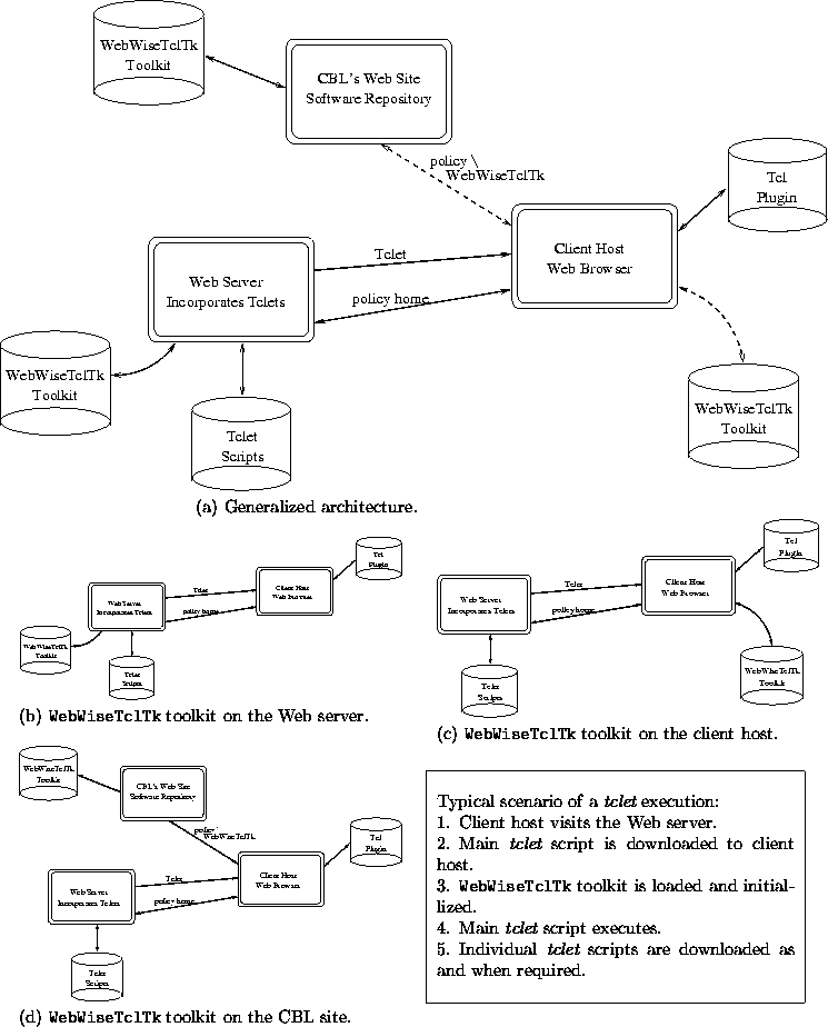 \begin{figure*}
 \begin{center}
 \indent
 
\includegraphics [width=6.50in]{Y_Web...
 ...ed.\end{enumerate} \\ \hline\end{tabular}\end{tabular} \end{center}\end{figure*}