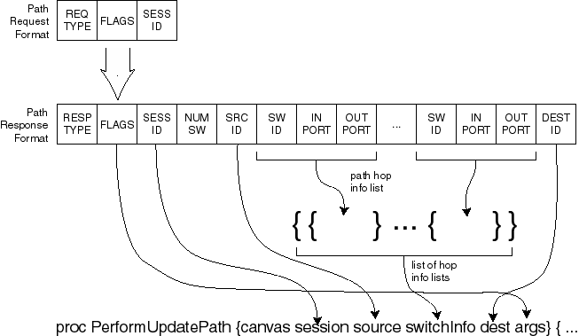 \begin{figure*}
\begin{center}
\leavevmode
\epsfxsize=4.4in
\epsfbox{responseformat.eps}\end{center}\end{figure*}