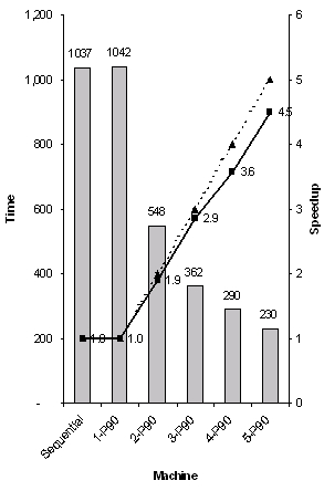 Figure 1: Speedup of Calypso