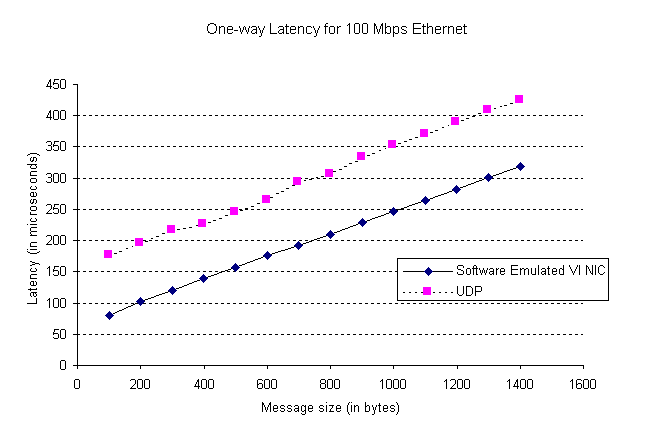 Figure2.gif (5483 bytes)