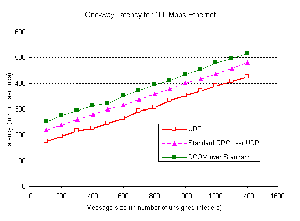 Figure4.gif (6205 bytes)