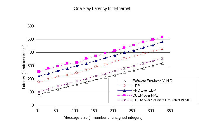 Figure6.gif (7441 bytes)