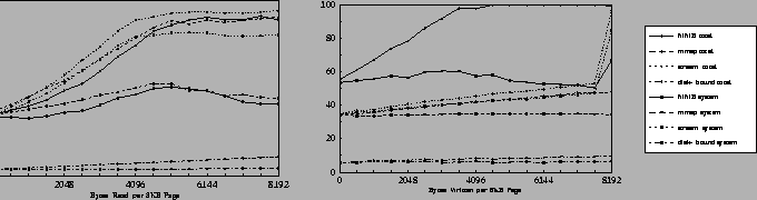 \begin{figure*}
\centerline{
\epsfig{file = figs/read_sys_noylabel.eps, height ...
...in}
\epsfig{file = figs/write_sys_noylabel.eps, height = 1.6in}
}
\end{figure*}