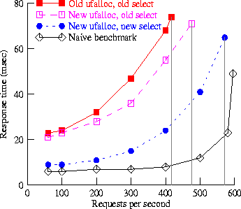 figure290