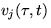 $v_j(\tau, t) \ge w_j(\tau, t) + s_j(\tau, t) - K$