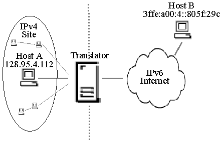 napt-scenario-A.gif (6097 bytes)