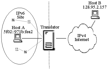 napt-scenario-B.gif (6070 bytes)