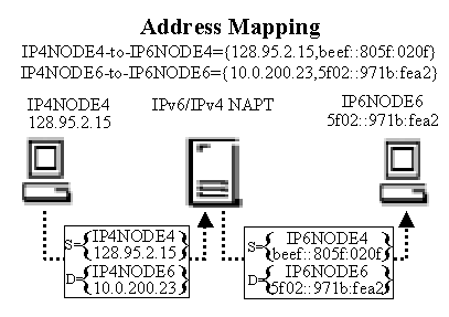testbed.gif (6810 bytes)