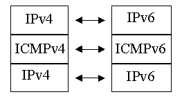 icmp.gif (2470 bytes)