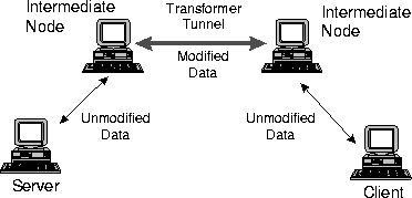 figure30