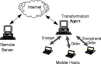 figure38