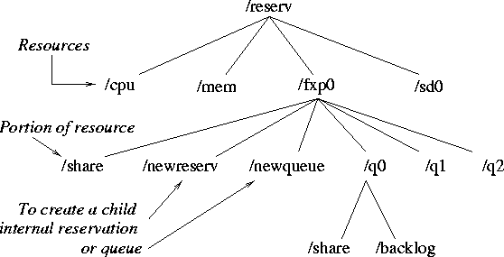 \begin{figure}
\centerline{\epsfxsize=\columnwidth \epsfbox{figs/reserv.eps}}\end{figure}