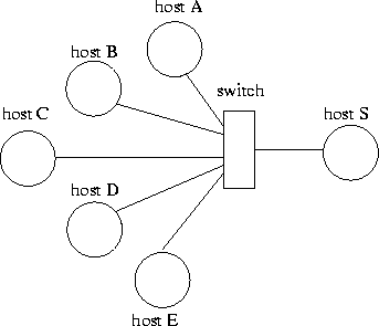 \begin{figure}
\centerline{\epsfxsize=3in \epsfbox{/home/eclipse/papers-dir/USENIX99-Banu/FIGS/exper.ps}}\end{figure}