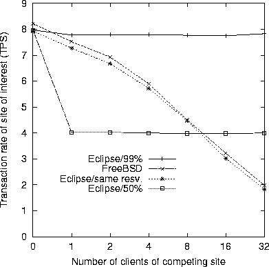 \begin{figure}
\centerline{\epsfxsize=3.5in \epsfbox{figs/figcputrf.ps}}\end{figure}