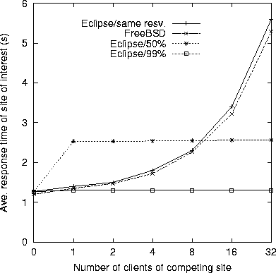 \begin{figure}
\centerline{\epsfxsize=3.5in \epsfbox{figs/figcpuf.ps}}\end{figure}