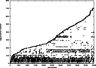 \psfig{figure=fig4_cpp2.eps,width=7.0cm}