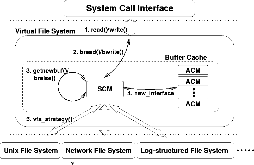 \begin{figure}
\begin{center}
\epsfbox{implement-new1.eps}\leavevmode
\end{center}\end{figure}