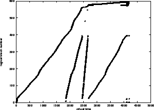 \psfig{figure=link-trace.eps,width=7.0cm}