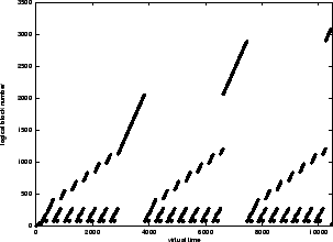 \psfig{figure=ps2-trace.eps,width=7.0cm}