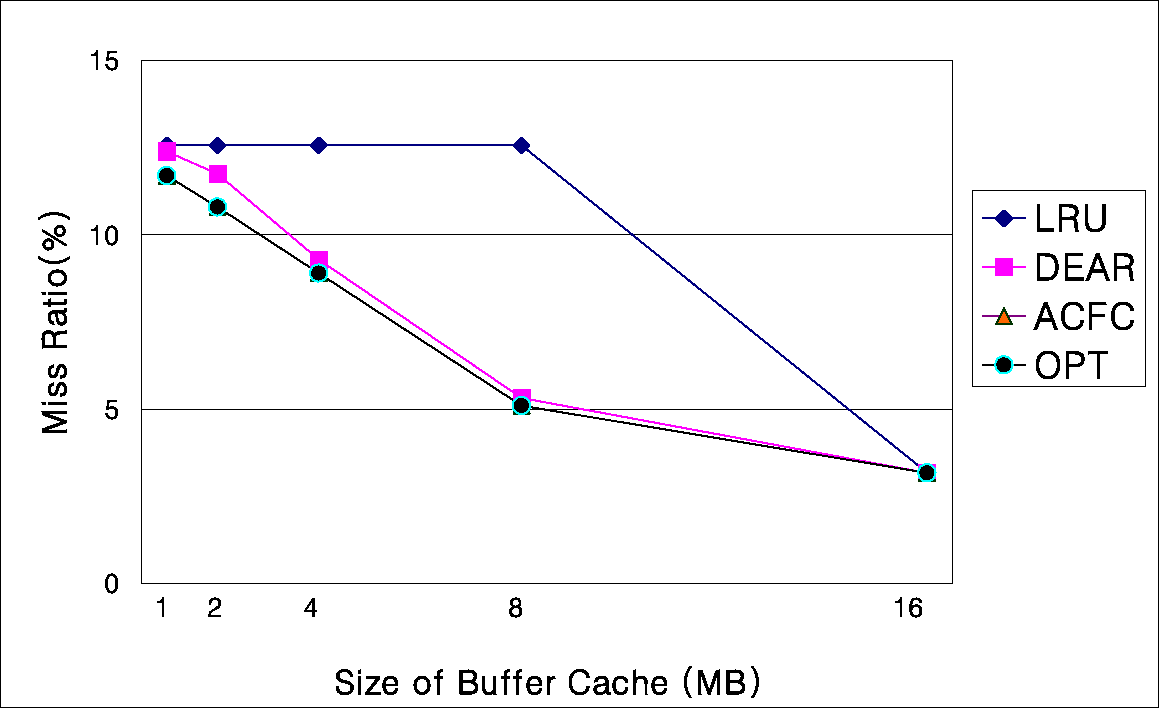 \psfig{figure=fig/sim-cs-fi.eps,width=8.5cm}