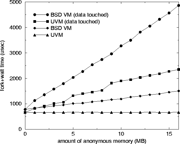 \begin{figure}
\begin{center}
\psfig{file=UPlotA_bw.eps,scale=0.8} \end{center}\end{figure}