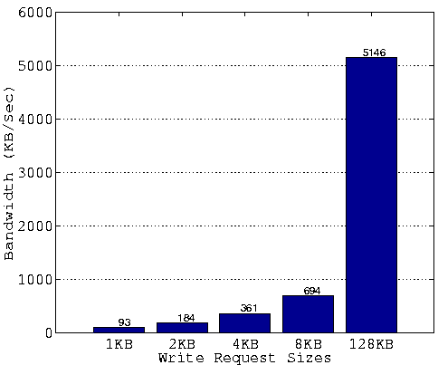 \begin{figure}
\begin{center}
\epsfxsize=4.2in\leavevmode
\epsfysize=3.5in\leavevmode
\epsffile{figures/bandwidth.eps}\end{center}\end{figure}