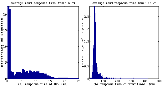 \begin{figure}
\begin{center}
\epsfxsize=2.25in\leavevmode
\epsfysize=2.4in\leav...
...fysize=2.4in\leavevmode
\epsffile{figures/trad_read.eps}\end{center}\end{figure}
