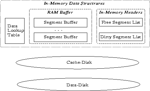 \begin{figure}
\begin{center}
\epsfxsize=4.2in\leavevmode
\epsfysize=2.55in\leavevmode
\epsffile{figures/driver_structure.eps}\end{center}\end{figure}