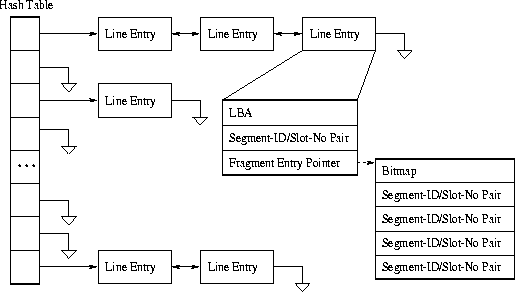 \begin{figure}
\begin{center}
\epsfxsize=4.5in\leavevmode
\epsfysize=2.55in\leavevmode
\epsffile{figures/data-lookup-table.eps}\end{center}\end{figure}