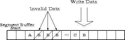 \begin{figure}
\begin{center}
\epsfxsize=3.75in\leavevmode
\epsfysize=1.2in\leavevmode
\epsffile{figures/segment-overwrite.eps}\end{center}\end{figure}
