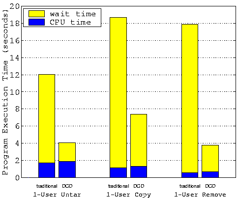 \begin{figure}
\begin{center}
\epsfxsize=4.2in\leavevmode
\epsfysize=3.5in\leavevmode
\epsffile{figures/1_user.eps}\end{center}\end{figure}