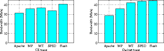 \begin{figure*}
\centering
\centerline{\psfig{figure=graph_sol_hotcold_bw.ps,width=5in}}
\end{figure*}
