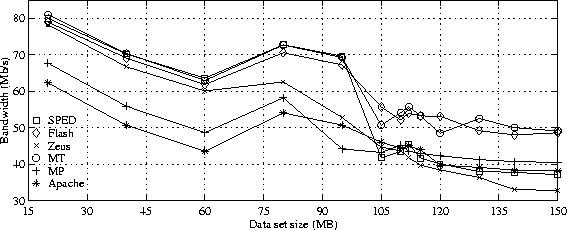 \begin{figure*}
\centering
\centerline{\psfig{figure=graph_sol_ece.ps,width=5in}}
\end{figure*}