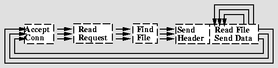 \begin{figure}
\centering\centerline{\psfig{figure=model_mt.ps,width=5in}}
\end{figure}