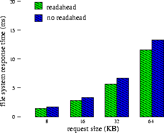 \begin{figure}\epsfig{file=plot64no-read.eps,width=2.9in}\end{figure}