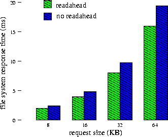 \begin{figure}\epsfig{file=plot128no-read.eps,width=2.9in}\end{figure}