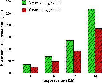 \begin{figure}\epsfig{file=plot64seg-8.eps,width=2.9in}\end{figure}
