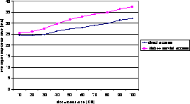 \begin{figure}
\vspace*{2cm}
\begin{center}
\leavevmode
\epsfxsize=0.5\textwidth
\epsfbox{localOverhead.eps}\vspace*{-3cm}
\end{center}\vspace*{1cm}
\end{figure}