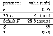 \begin{figure}
\begin{center}
\begin{tabular}{\vert l\vert\vert r\vert r\vert} \...
... & 55 \\ \hline
$T$\space & 99.9 \\ \hline
\end{tabular}\end{center}\end{figure}