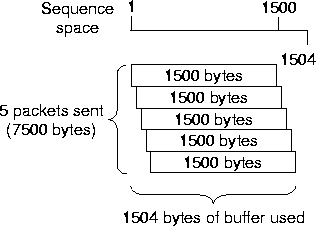 \begin{figure}
\begin{center}

\epsfig {file=space.ps,width=4.5in,angle=270}

\vspace*{-2.4in}\end{center}\end{figure}